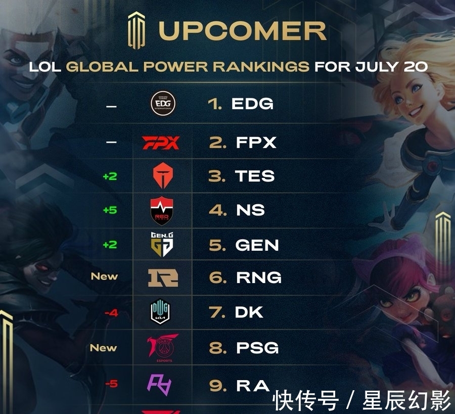 度与轮转紧 度与轮转紧